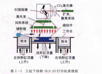 3D打印服務(wù)