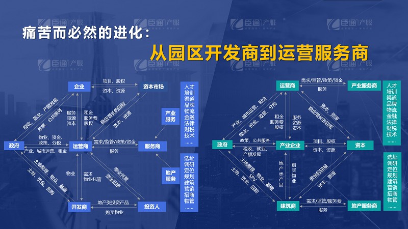房企轉(zhuǎn)型產(chǎn)業(yè)園區(qū)為什么敗多成少？
